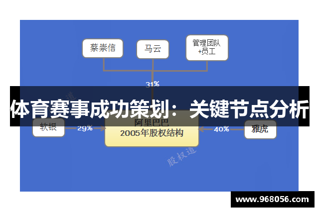 体育赛事成功策划：关键节点分析