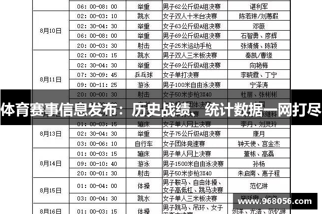 体育赛事信息发布：历史战绩、统计数据一网打尽