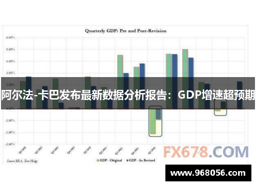 阿尔法-卡巴发布最新数据分析报告：GDP增速超预期